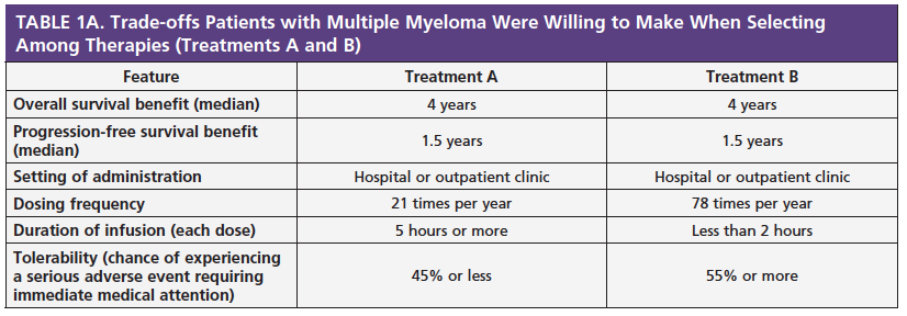 PatientPreferencesforMultipleMyeloma_table1b.png