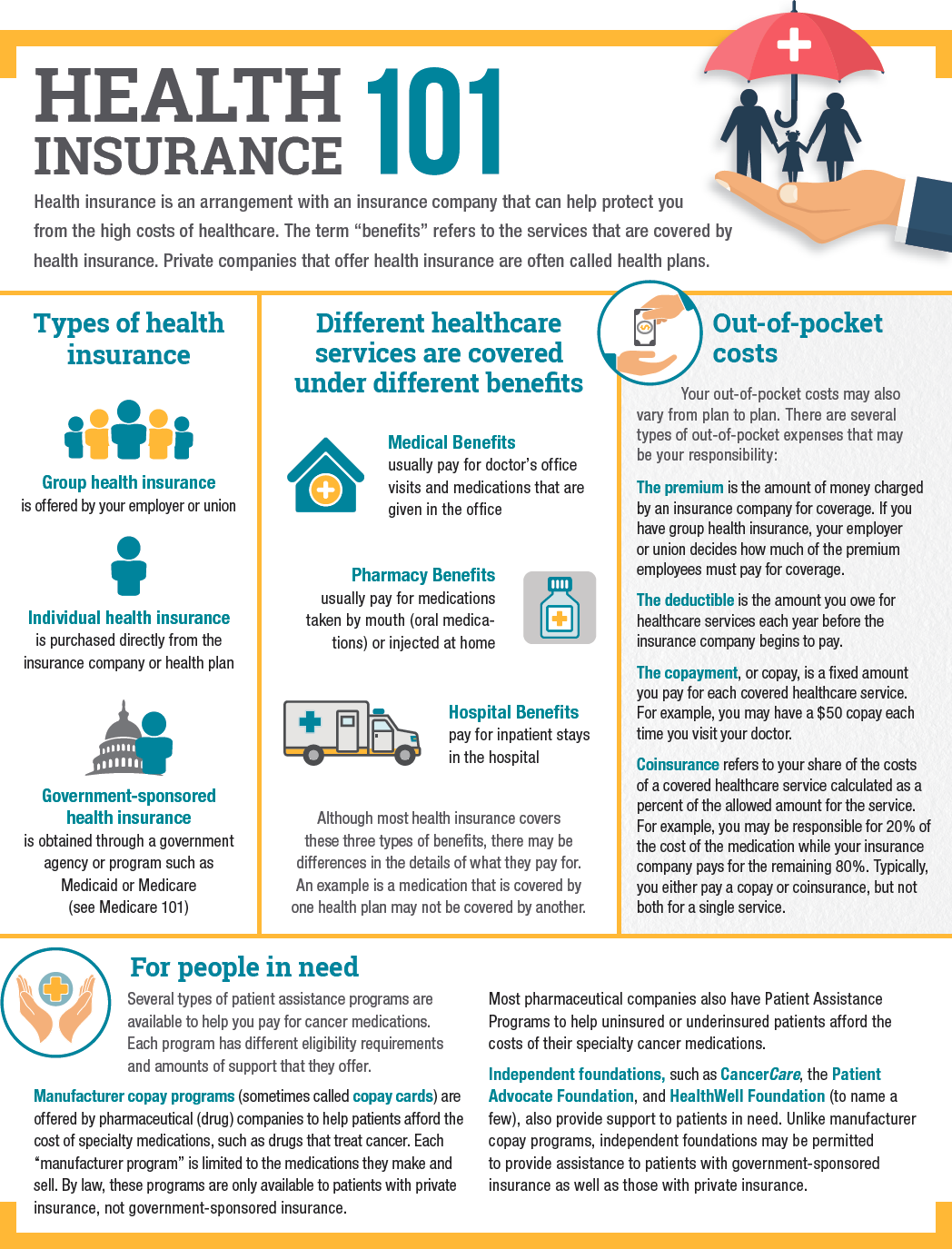 Health Insurance 101 Infographic